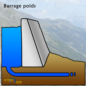 Barrage poids