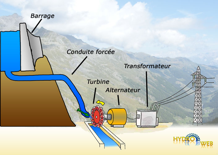 hydro